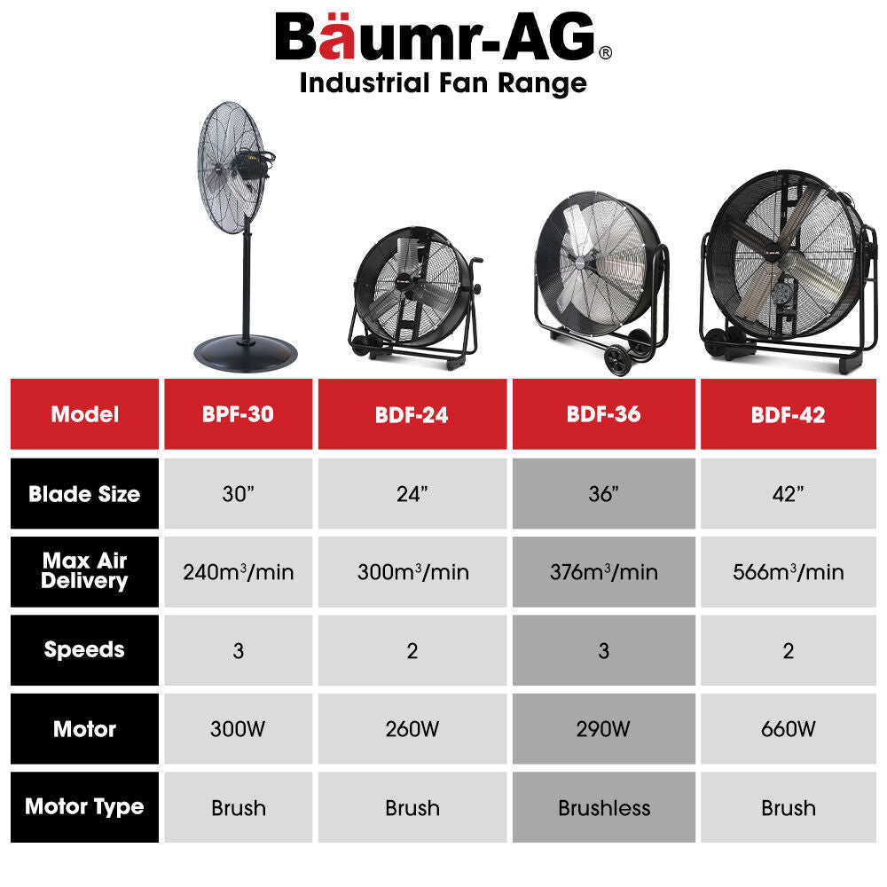 BAUMR-AG 36" 914mm Industrial Mobile Floor Drum Fan, 290W Brushless Motor, Tilting, Large, Commercial, Heavy-duty Frame, EESS Certified 8