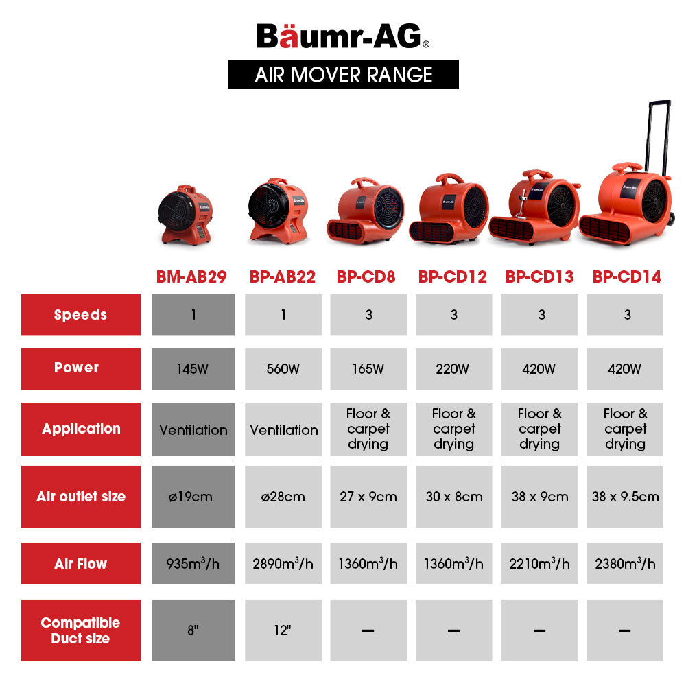 Baumr-AG 200mm (8 inch) Portable Air Blower Mover Axial Ventilation Extraction Fan 9