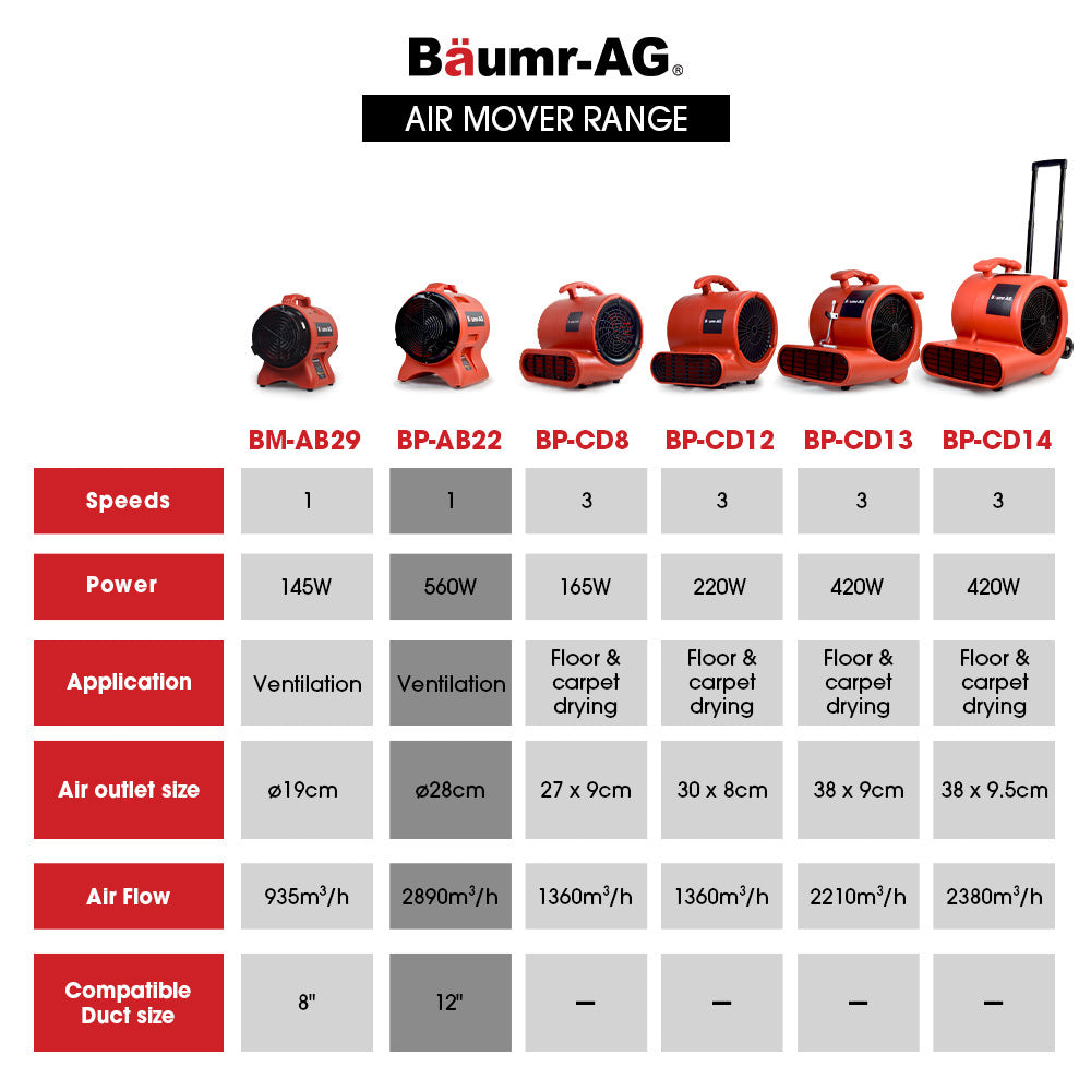 Baumr-AG 300mm (12 inch) Portable Air Blower Mover Axial Ventilation Extraction Fan 10