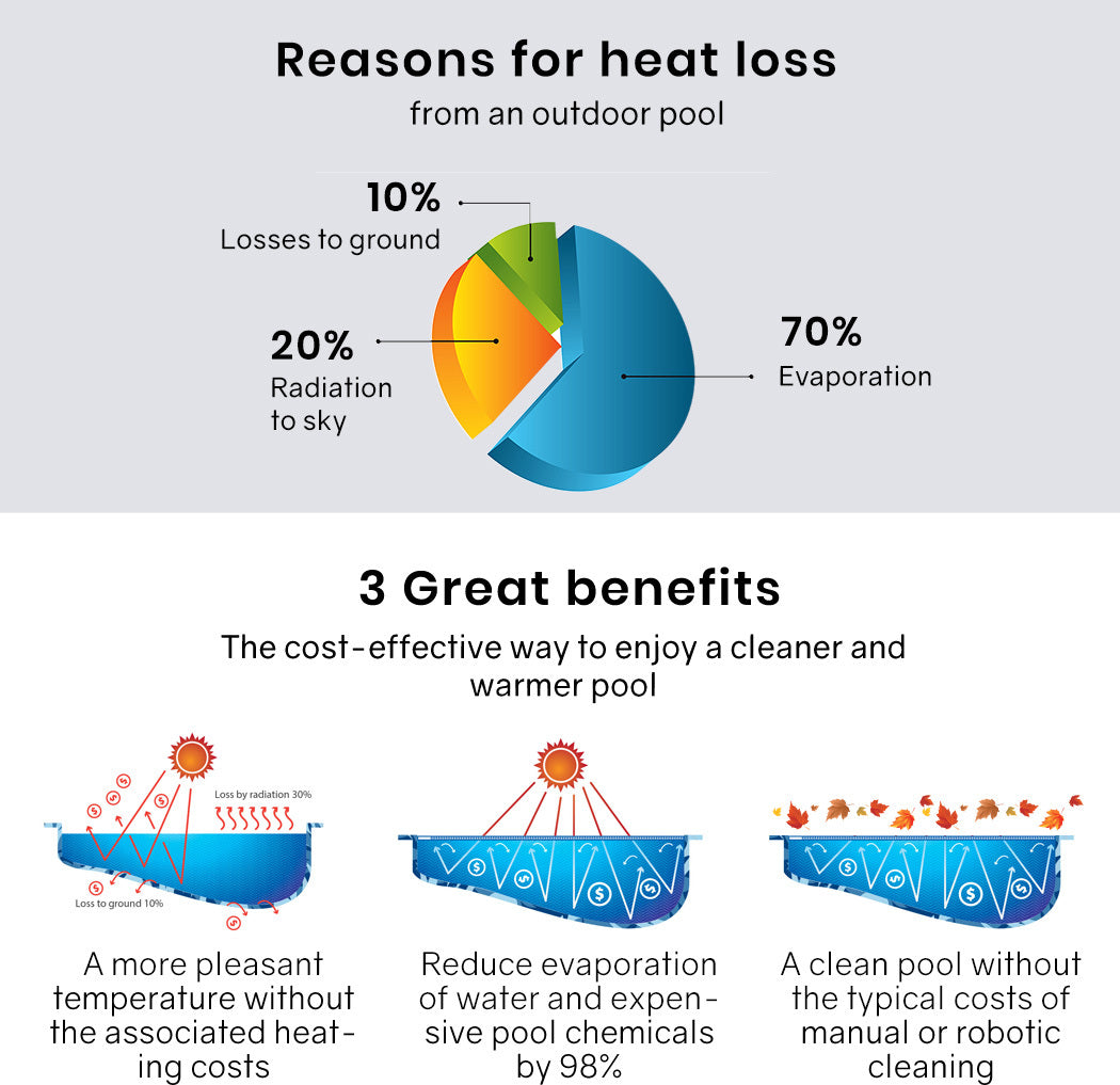 AURELAQUA Pool Roller Cover and 9.5x4m Solar Blanket 500 Micron, Blue 3