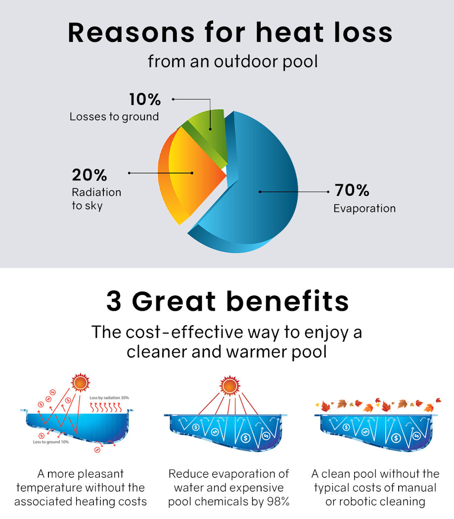 AURELAQUA Pool Cover 400 Micron 7.5x3.2m Solar Blanket Swimming Thermal Blue 4