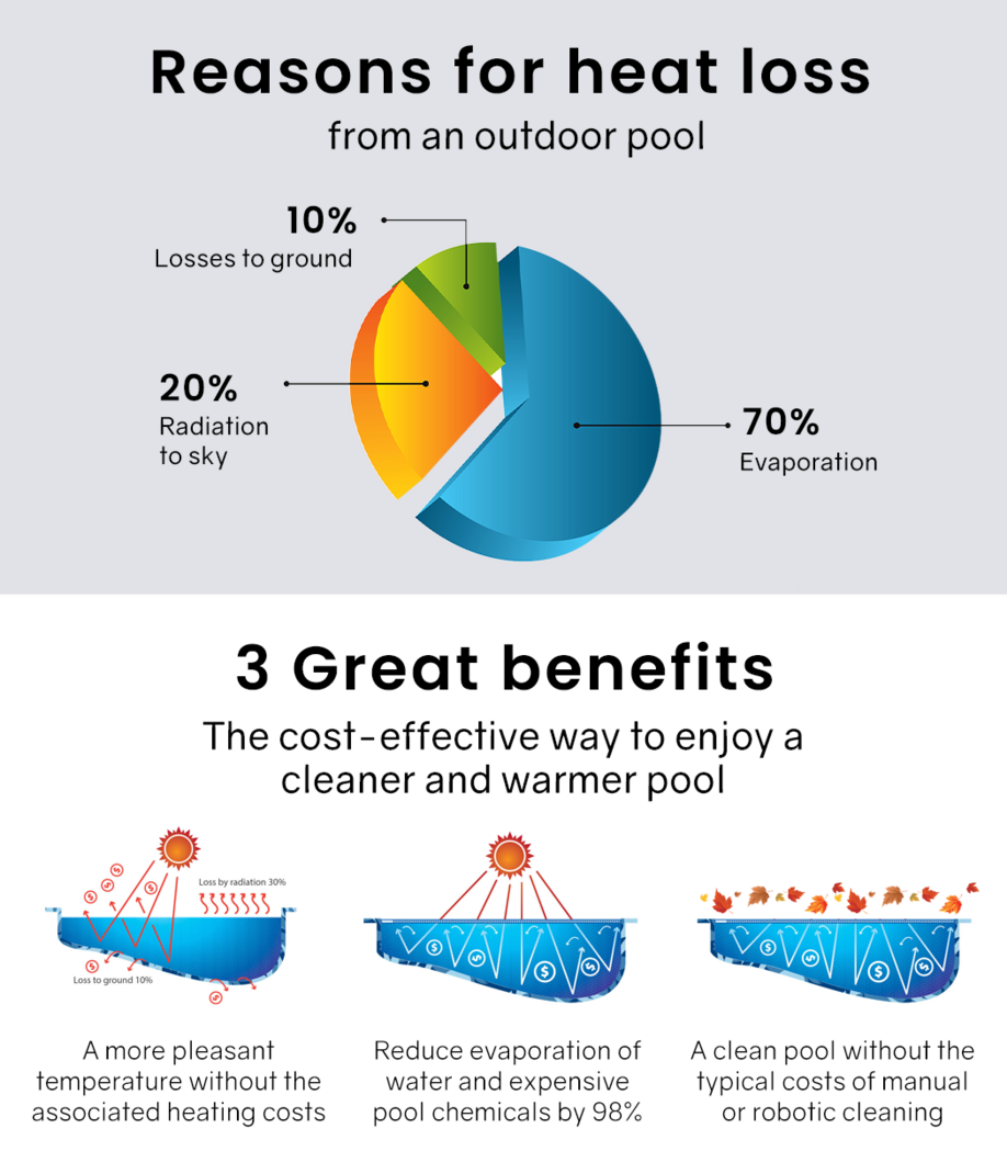 AURELAQUA Pool Cover 400 Micron 8.5x4.2m Solar Blanket Swimming Thermal Blue 3