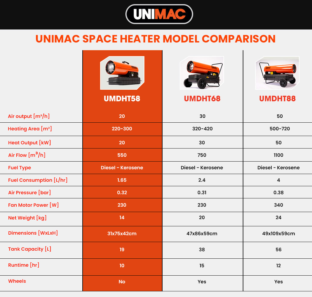 UNIMAC 20KW Portable Industrial Diesel Direct Forced Air Space Heater 9