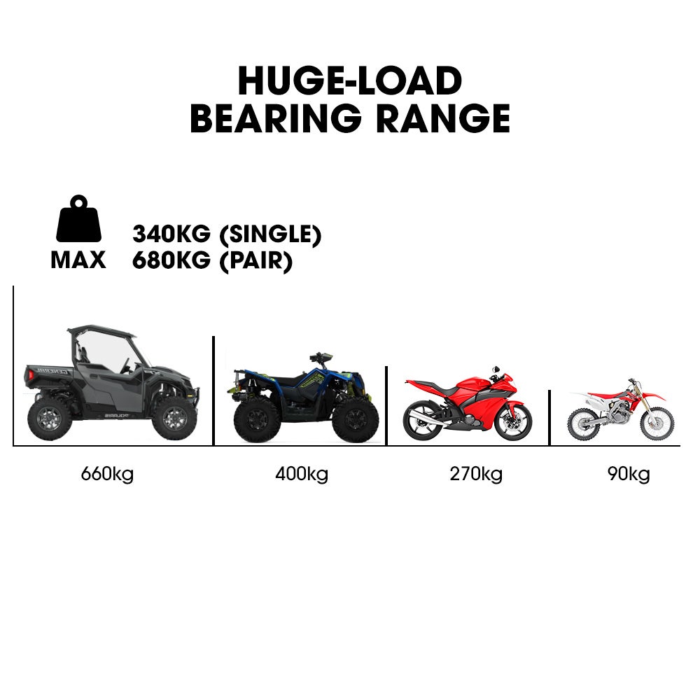 BULLET 2.3m Aluminium Loading Ramps, 680kg Rated, for Trailer ATV Quad Bike Buggy, 2 Pieces 9