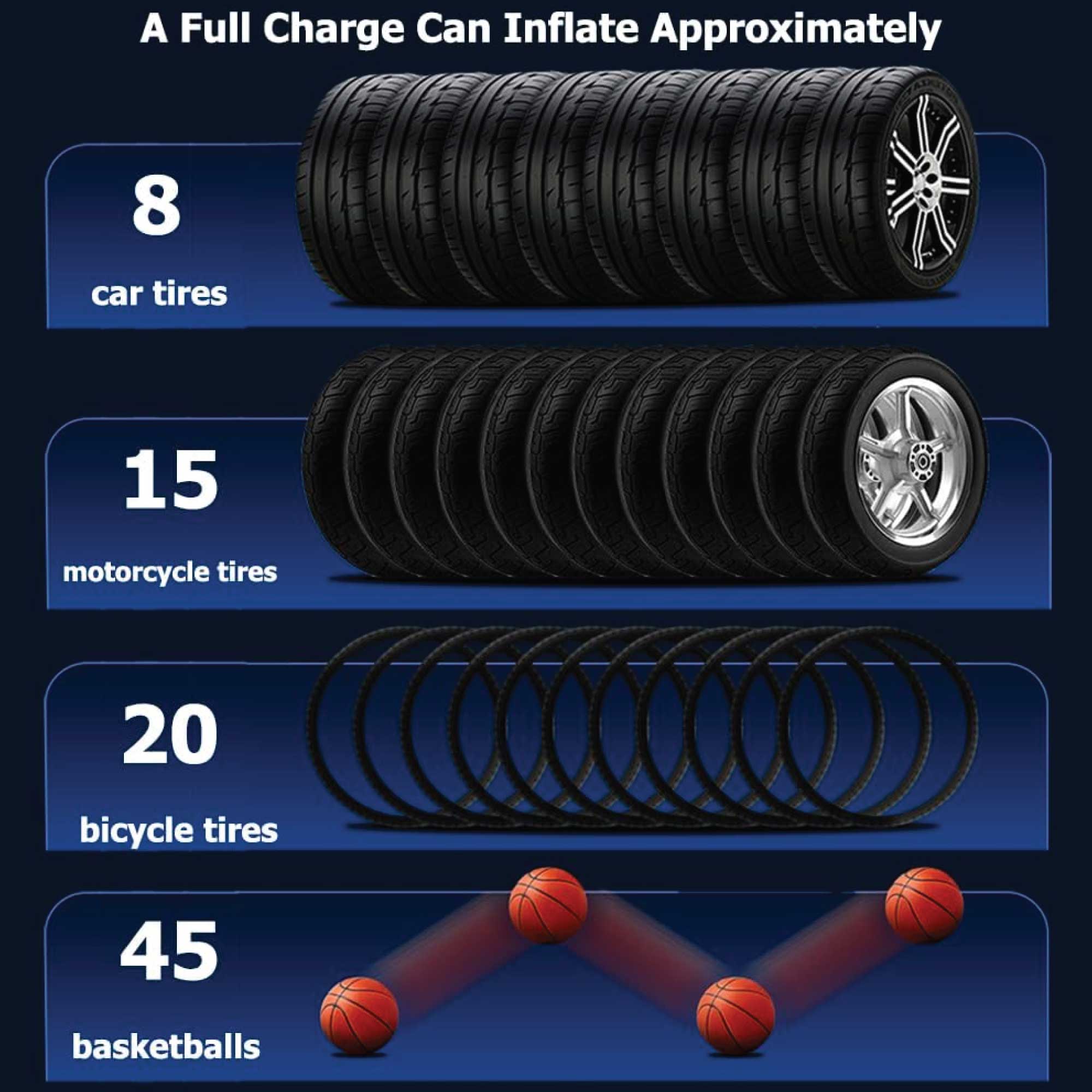 Portable Tyre Inflator - Rechargeable Car Bike Tire Air Pump Compressor 4