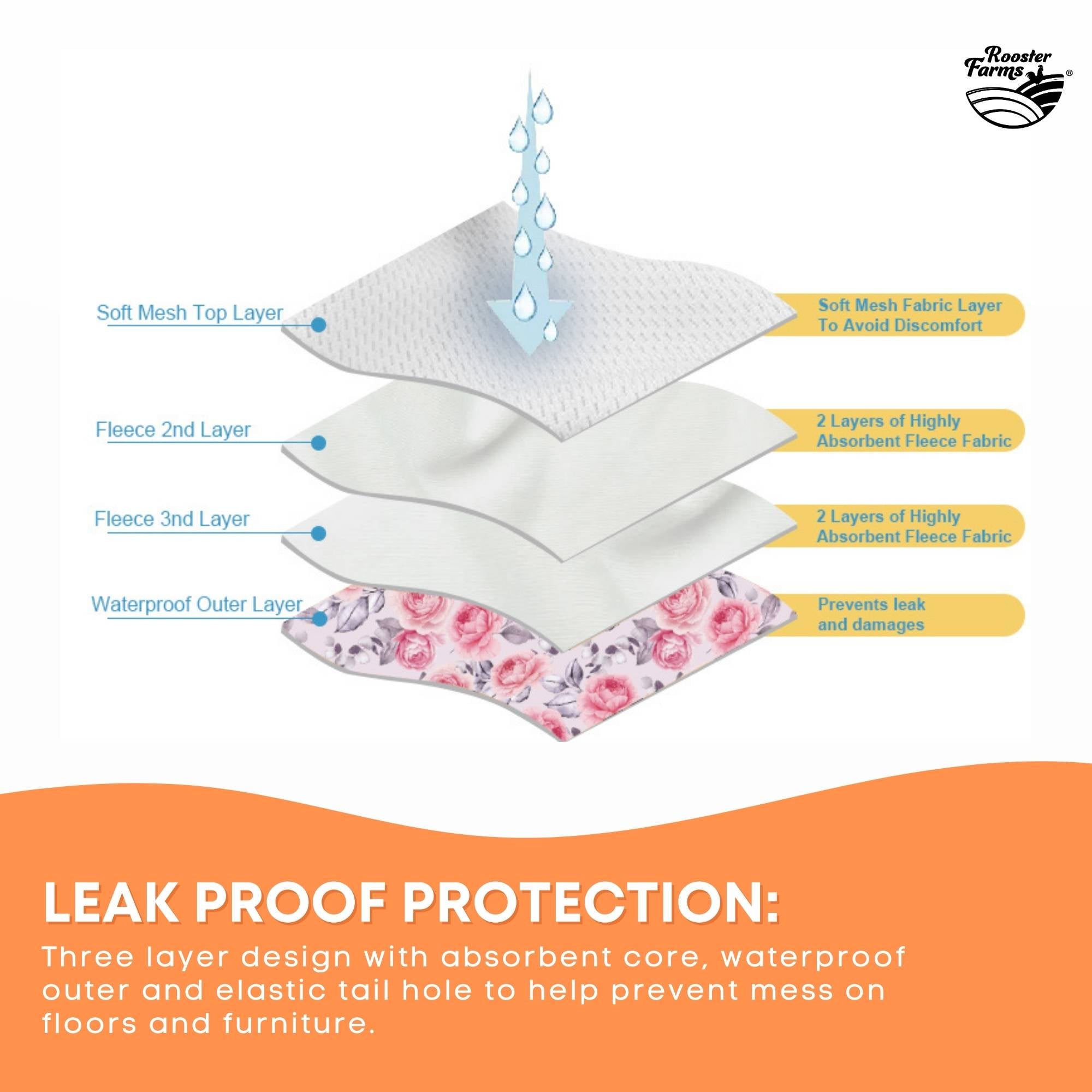 Rooster Farms Male Dog Diapers Small 3Pk - Washable Reusable Nappies Hook/Loop 5