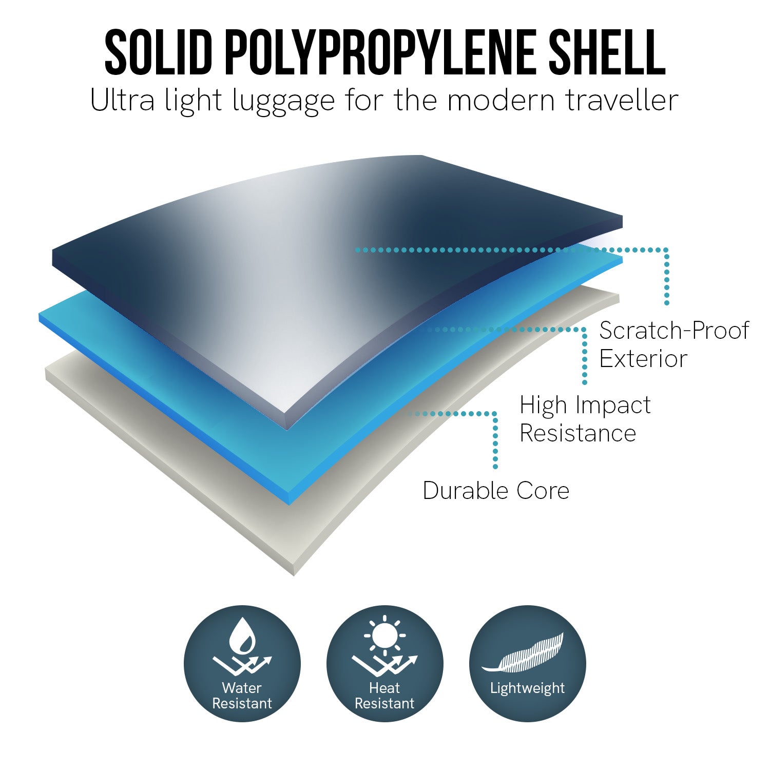 Olympus Astra 24in Lightweight Hard Shell Suitcase - Aegean Blue 8