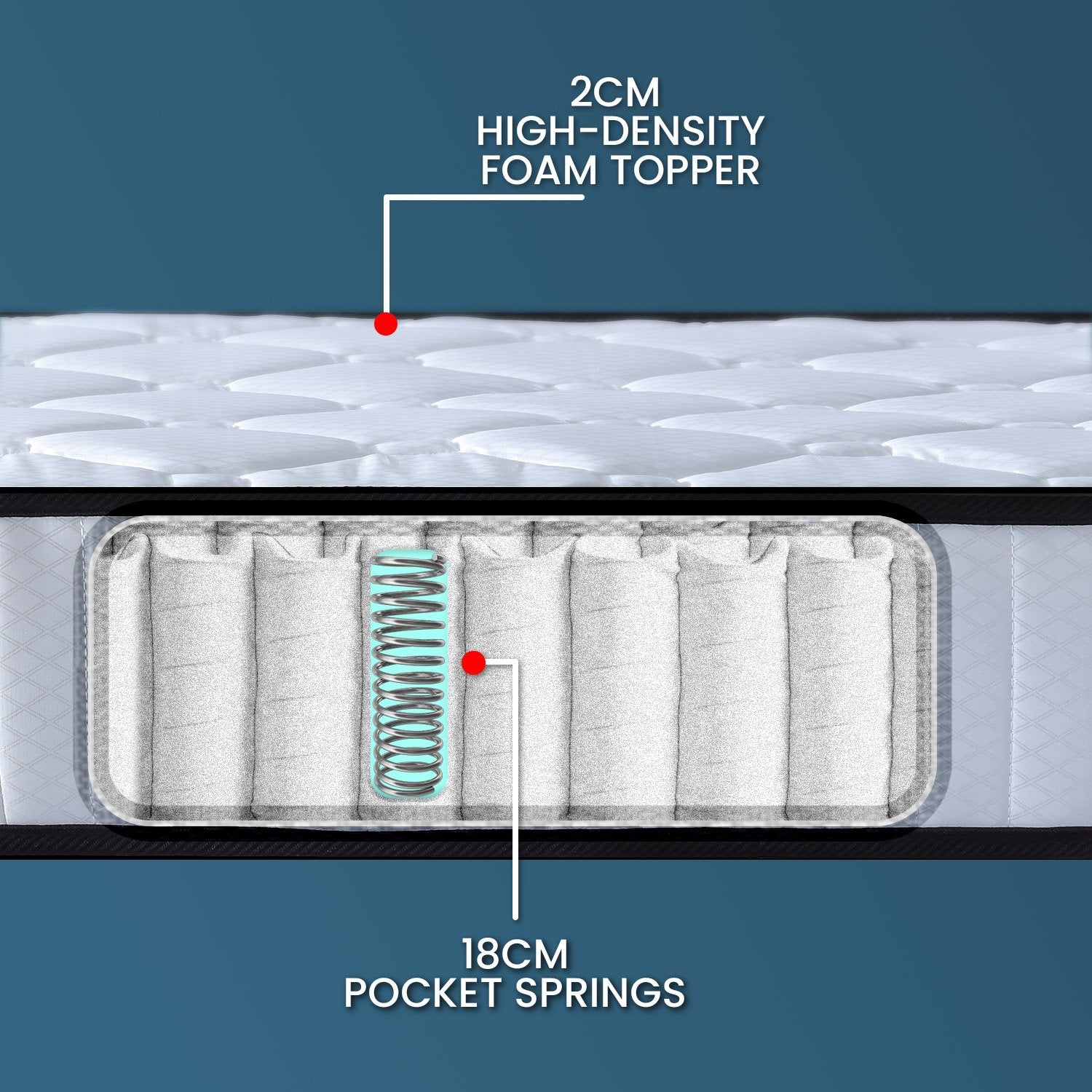 Laura Hill King Single Size Mattress Pocket Spring High Density Foam For Bed 7