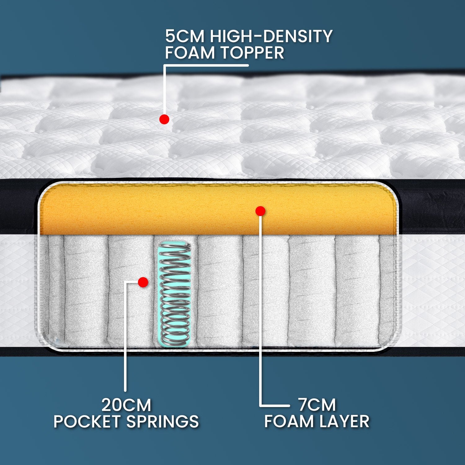 Laura Hill King Single Mattress Bed Size Euro Top 5 Zone Spring Foam 32cm 5