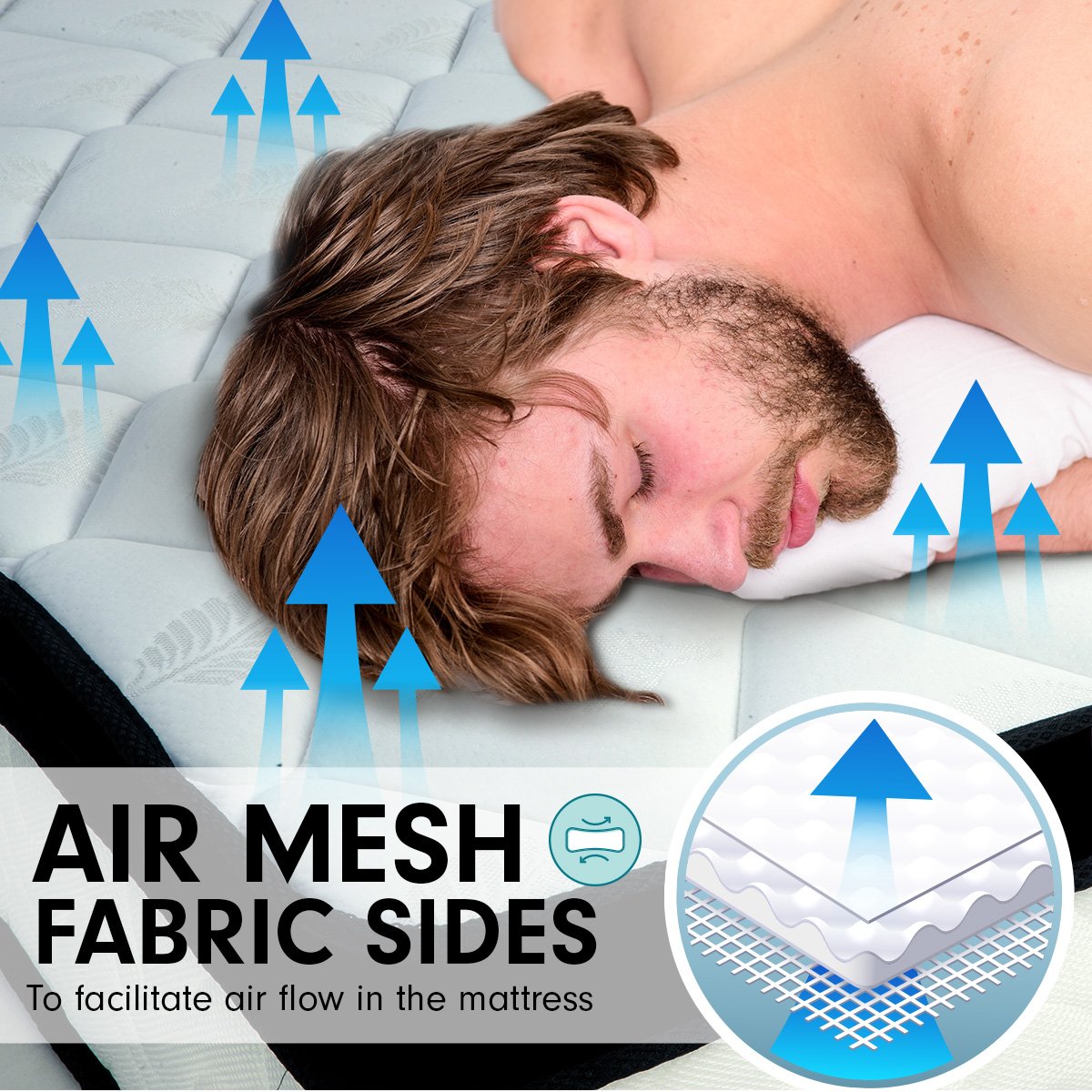 Laura Hill Single Mattress Bed Size Euro Top 5 Zone Spring Foam 32cm 12