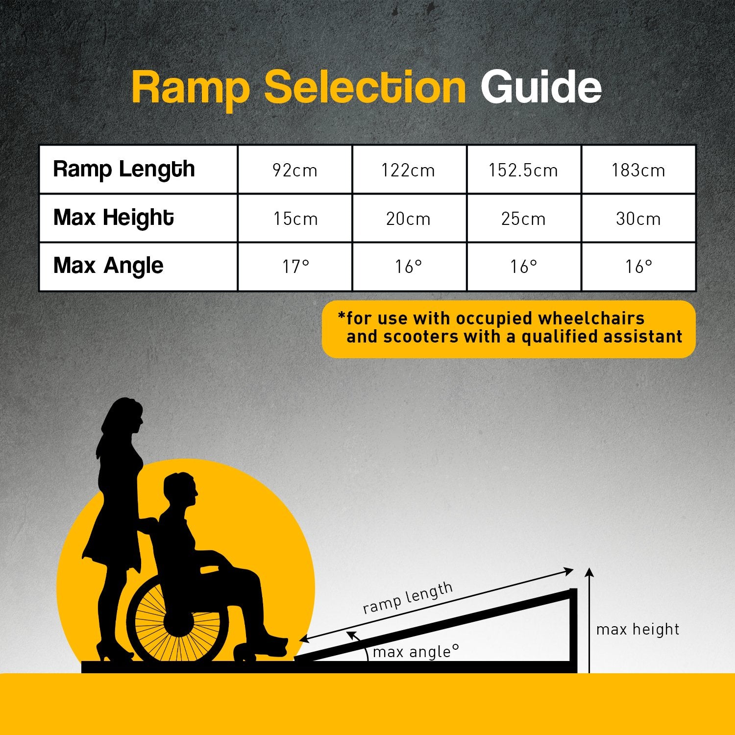 Kartrite 5ft Aluminium Foldable Wheelchair Ramp Non-Slip R02 Silver 9