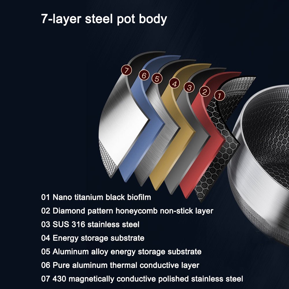 Premium 316 Stainless Steel Non-Stick 22cm Milk Pot with Double-Sided Honeycomb Design 9