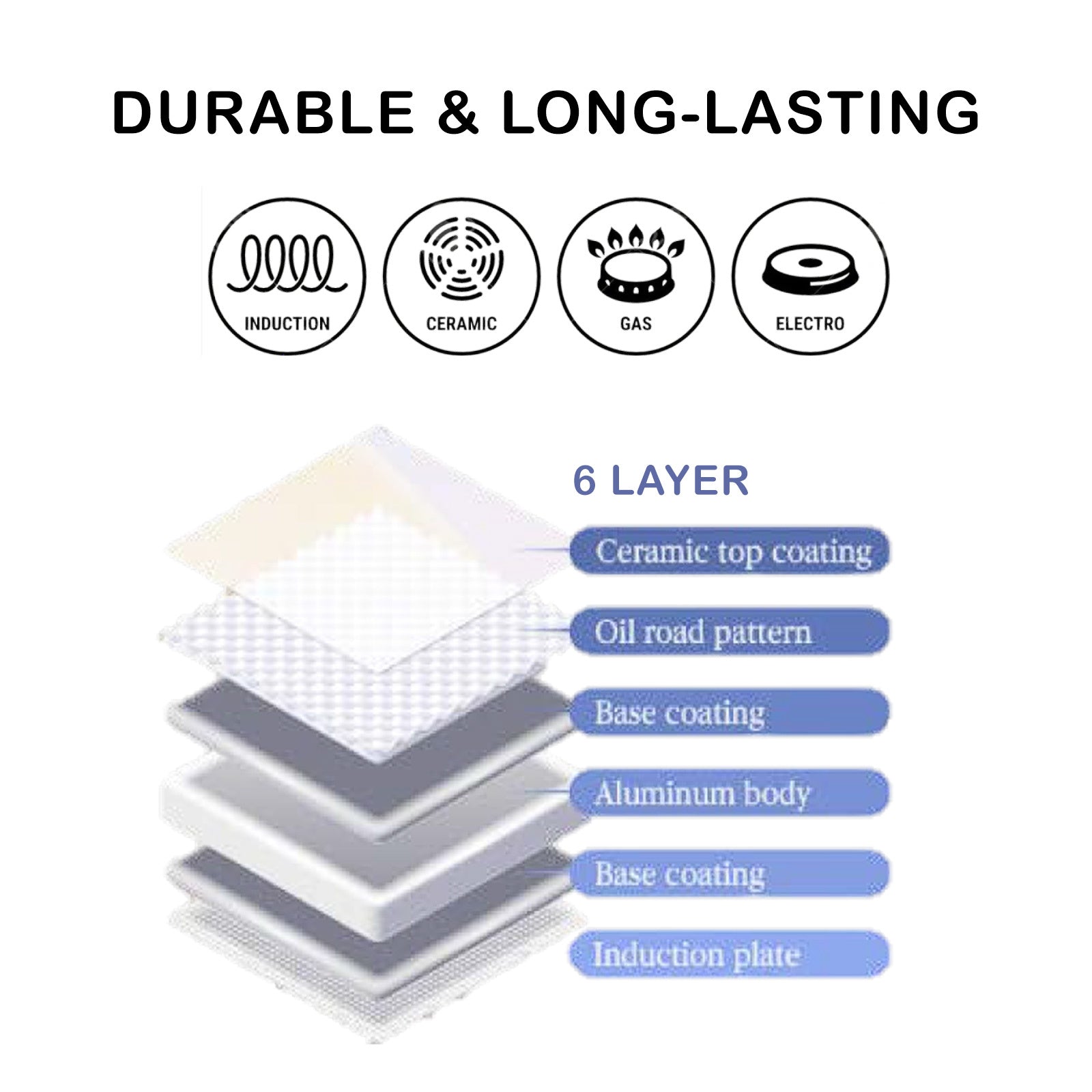 Giorno Felice IH Wok Pan 28cm Ceramic Non-Stick Stir Frypan Induction 5