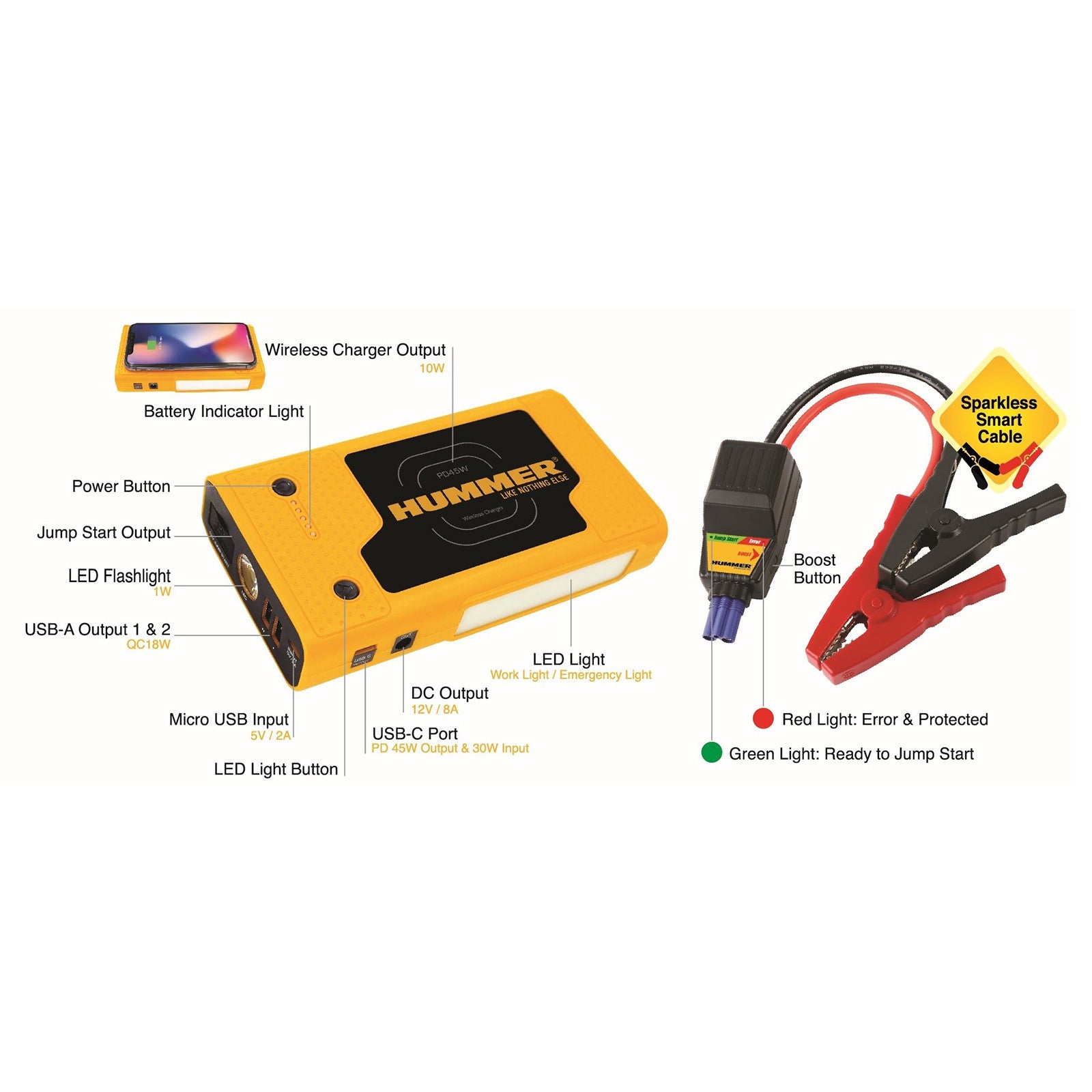 2000A Jump Starter Powerbank Hummer 37000mWh 12V Car Battery Charger LED HX Pro 3