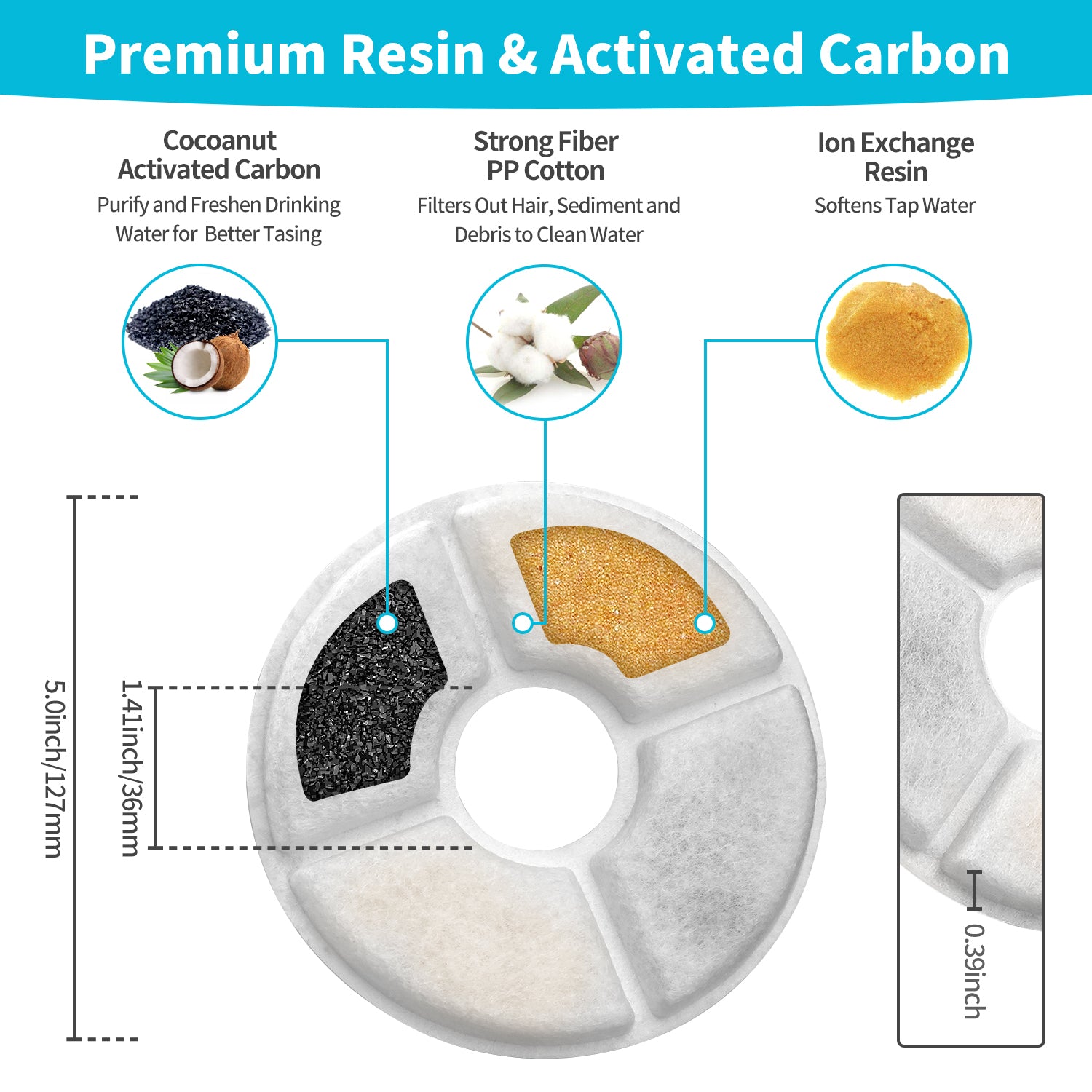 YES4PETS 8 x Pet Dog Cat Fountain Filter Replacement Activated Carbon Ion Exchange Resin Triple Filtration System Automatic Water Dispenser Compatible 3