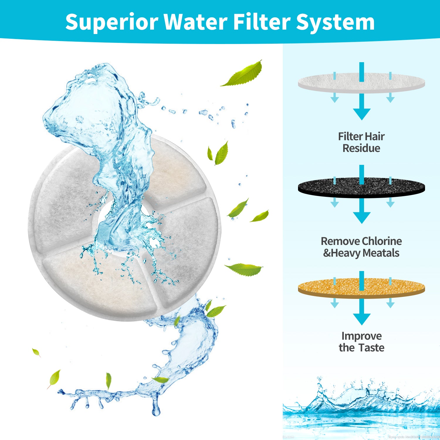 YES4PETS 8 x Pet Dog Cat Fountain Filter Replacement Activated Carbon Ion Exchange Resin Triple Filtration System Automatic Water Dispenser Compatible 4