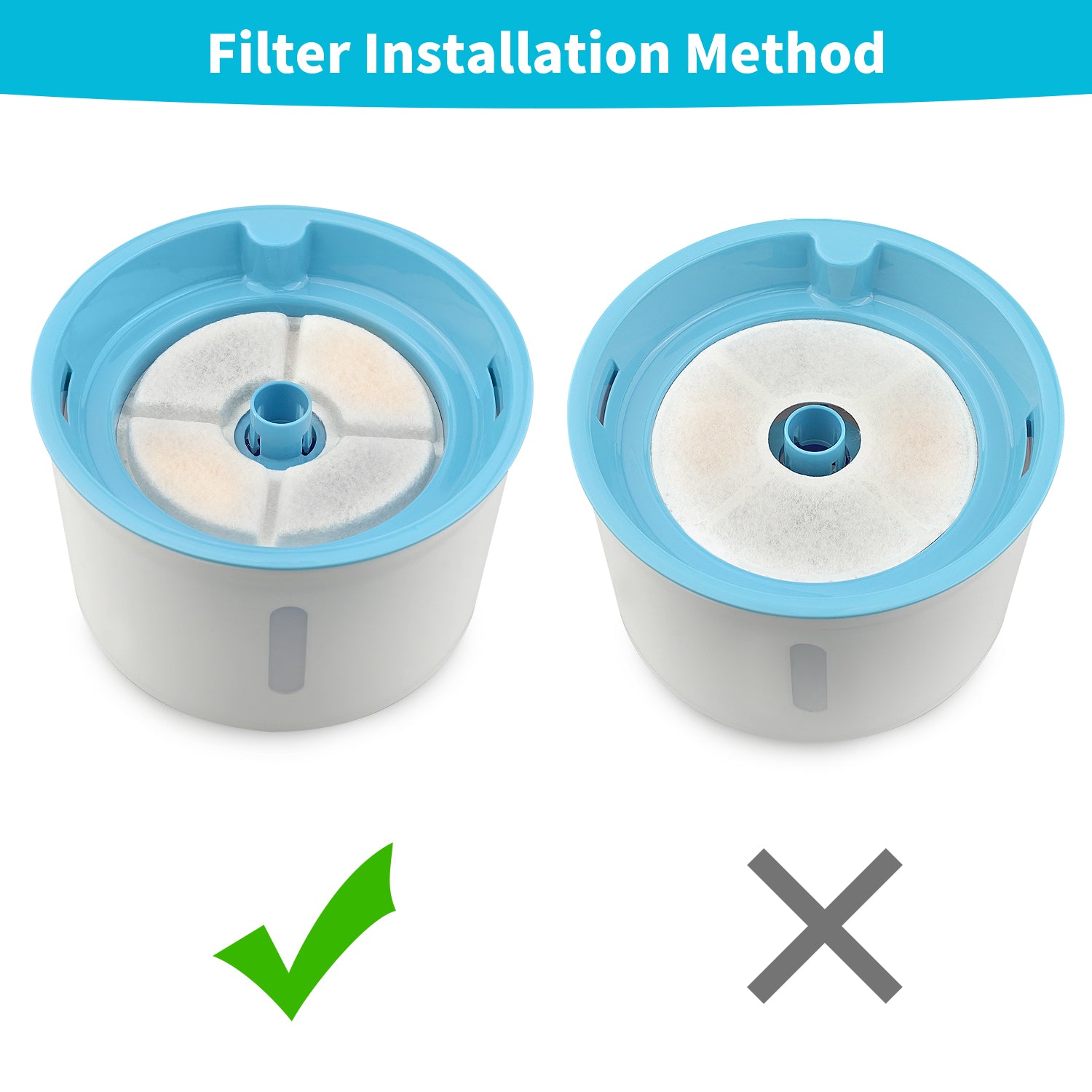 YES4PETS 8 x Pet Dog Cat Fountain Filter Replacement Activated Carbon Ion Exchange Resin Triple Filtration System Automatic Water Dispenser Compatible 5