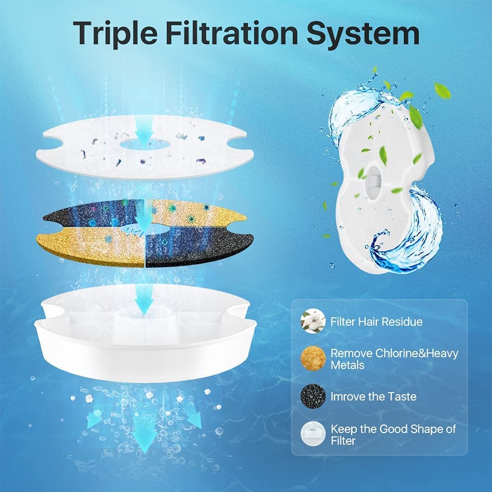 YES4PETS 8 x Pet Dog Cat Fountain Filter Replacement Activated Carbon Ion Exchange Resin Triple Filtration System Automatic Water Dispenser Compatible 6