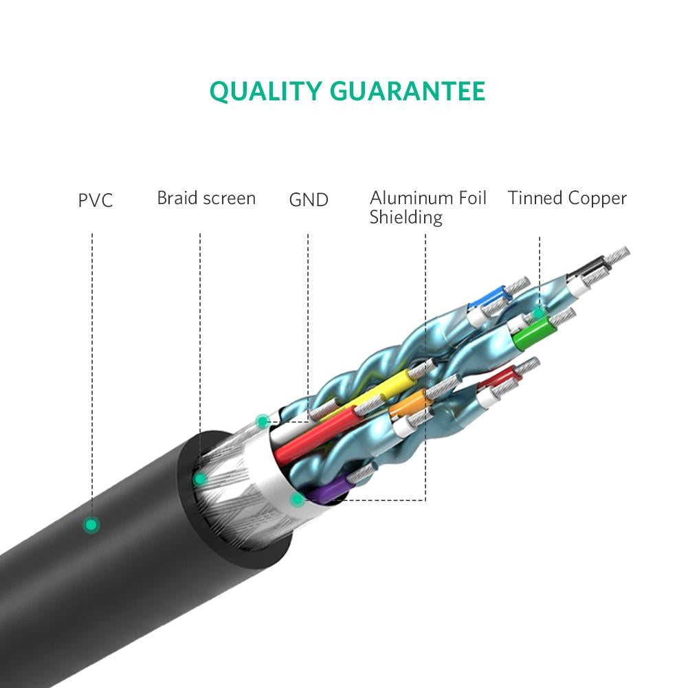UGREEN 10136 HDMI To DVI 24+1 Cable 3M 3