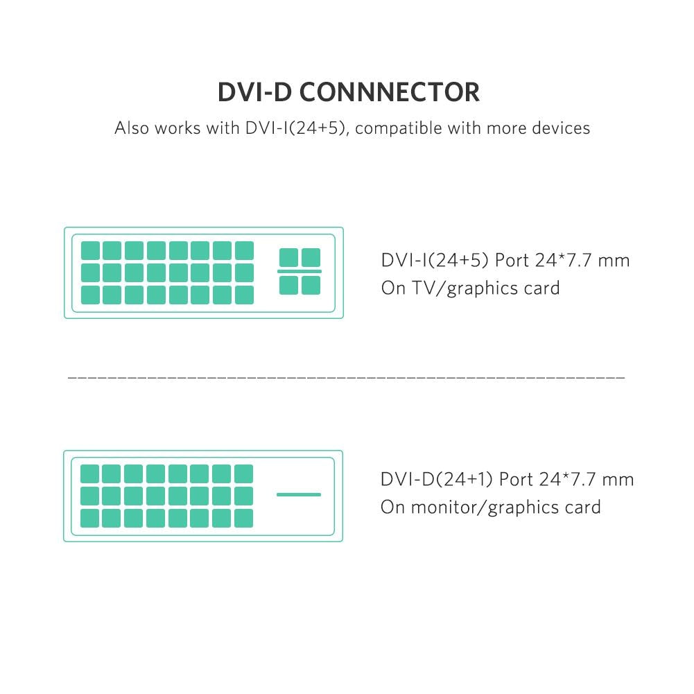 UGREEN 10136 HDMI To DVI 24+1 Cable 3M 5