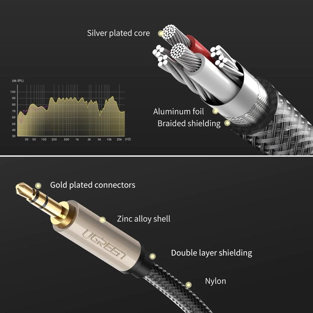 UGREEN 10602 3.5mm Male to Male Aux Stereo Cable 1M 4