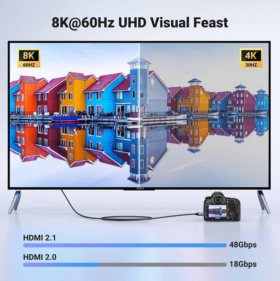 UGREEN 15515 8K Mini-HDMI to HDMI Cable 2M 5