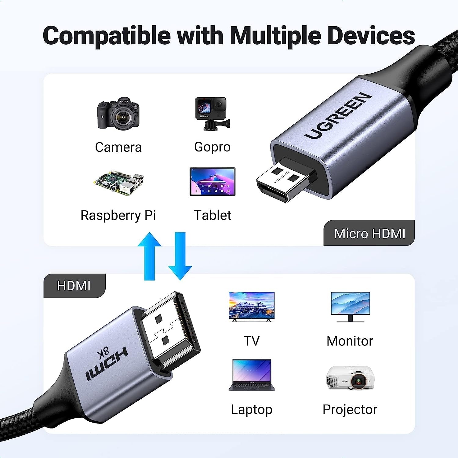 UGREEN 15516 8K Micro-HDMI to HDMI Cable 1M 3