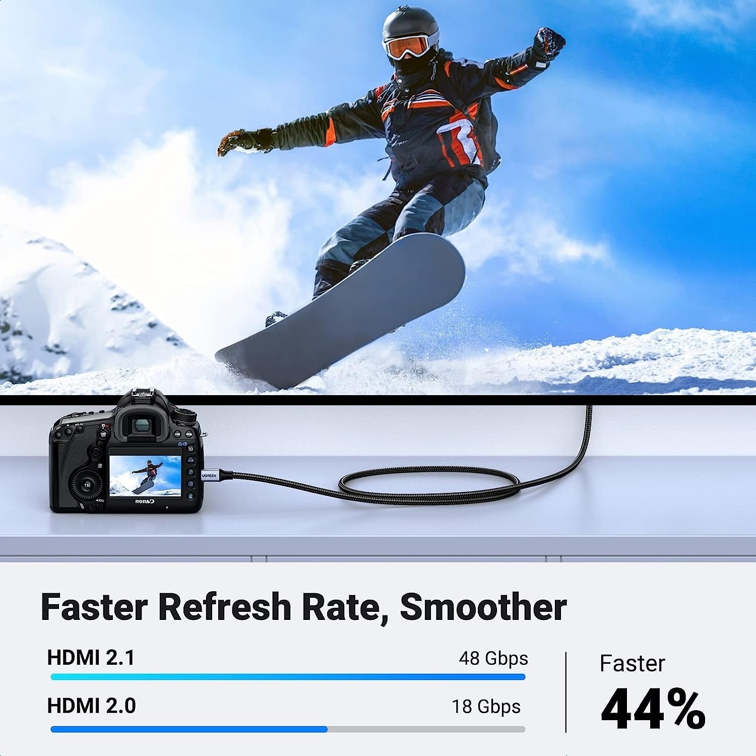 UGREEN 15517 8K Micro-HDMI to HDMI Cable 2M 4