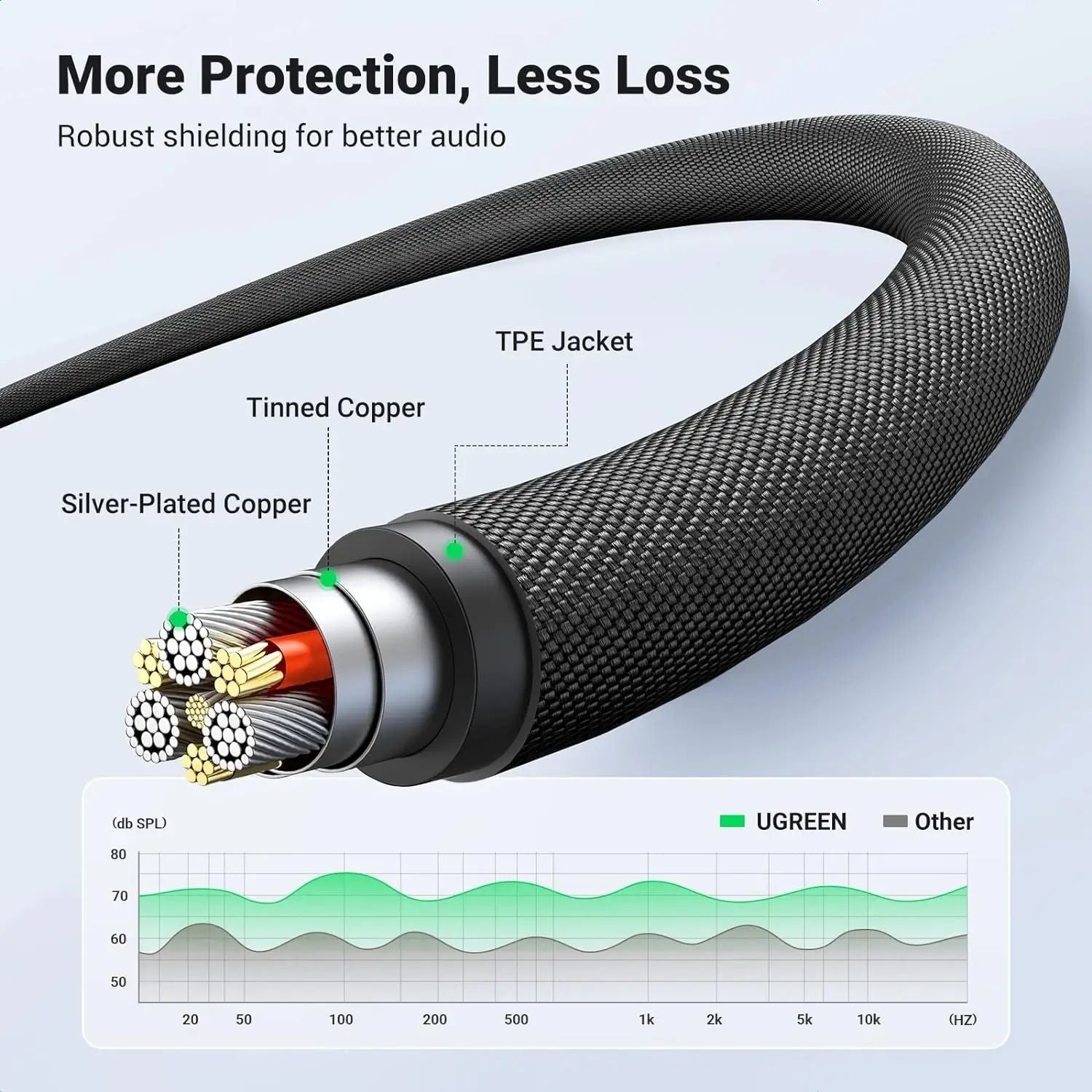 UGREEN 20785 3.5mm Braided 4-Pole Audio Cable Male to Male 3m 3
