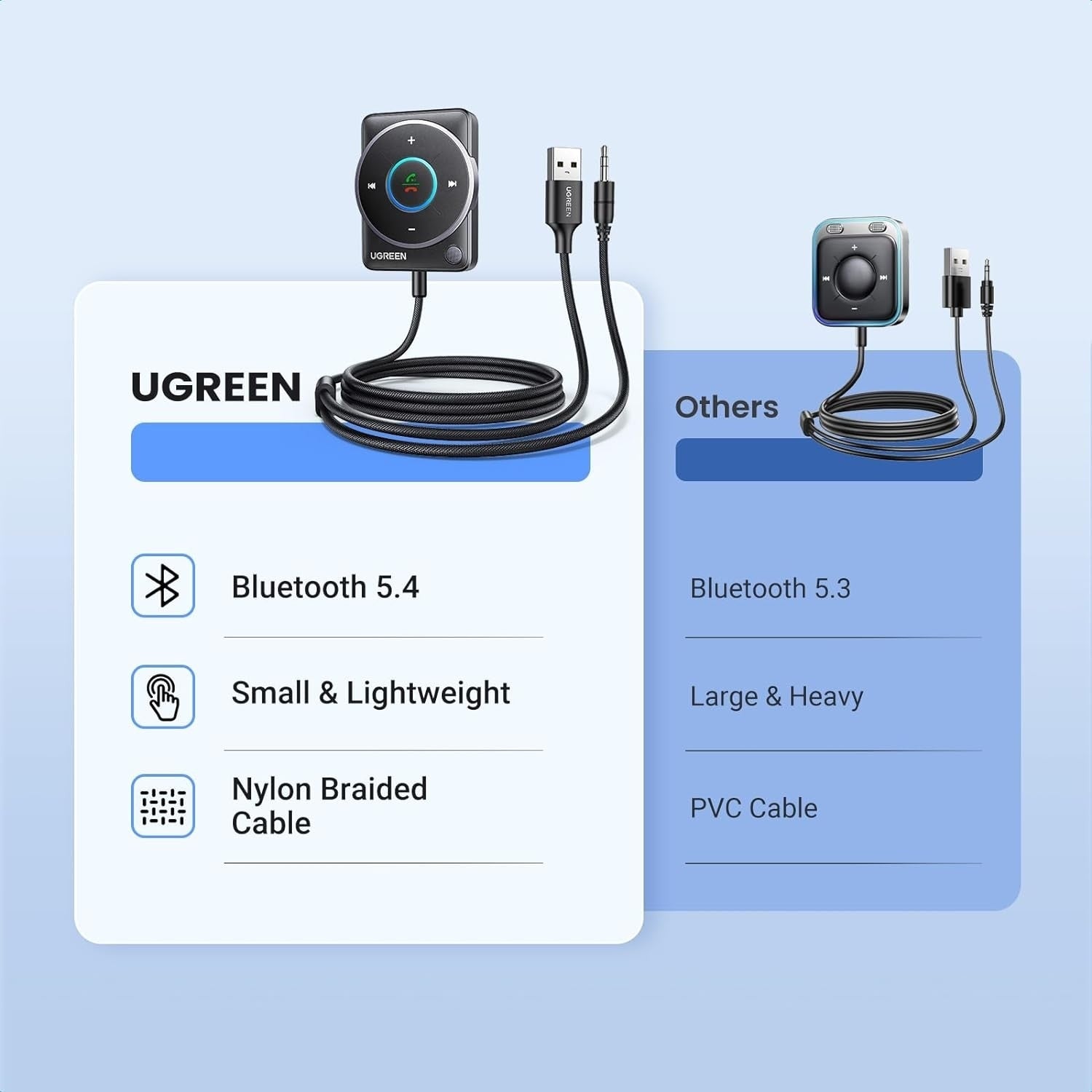 UGREEN 35002 Bluetooth 5.4 Aux Car Adapter (Enhanced Connection & Noise Cancellation) 8