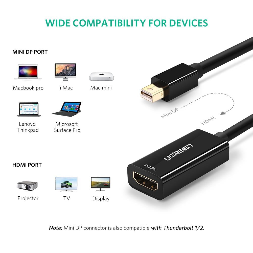 UGREEN 40360 4K Mini DP to HDMI Adapter 5