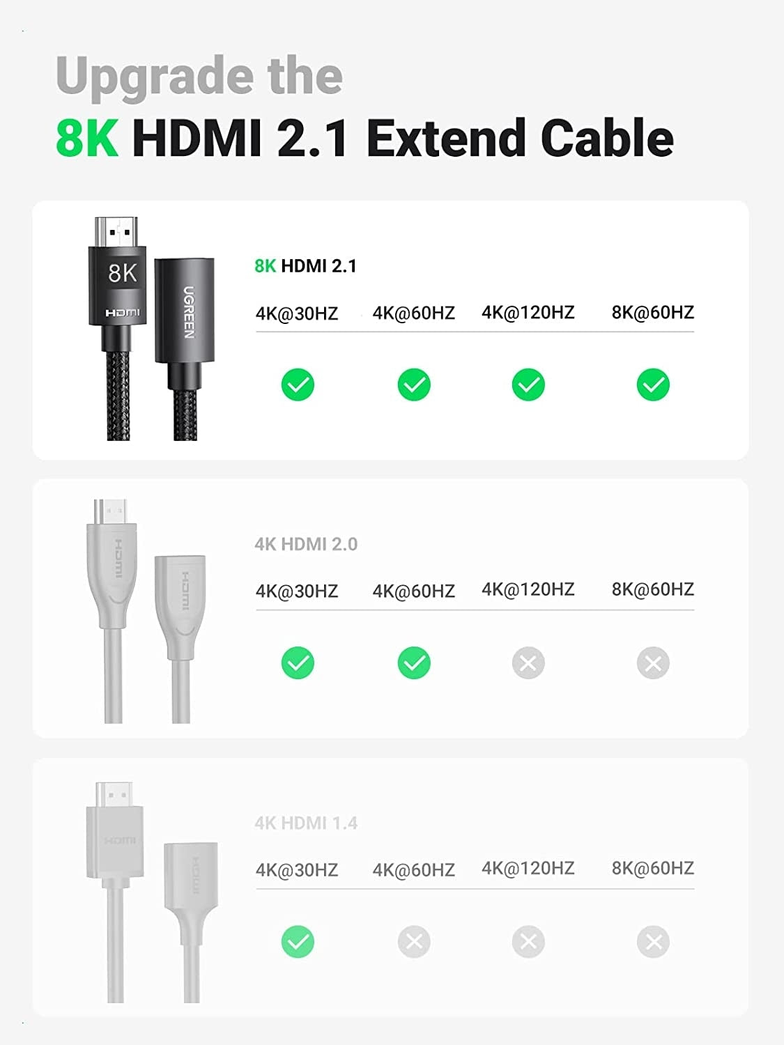 UGREEN 40447 HDMI Extension Cable 8K 60Hz 48Gbps Male to Female Cable 1M 3