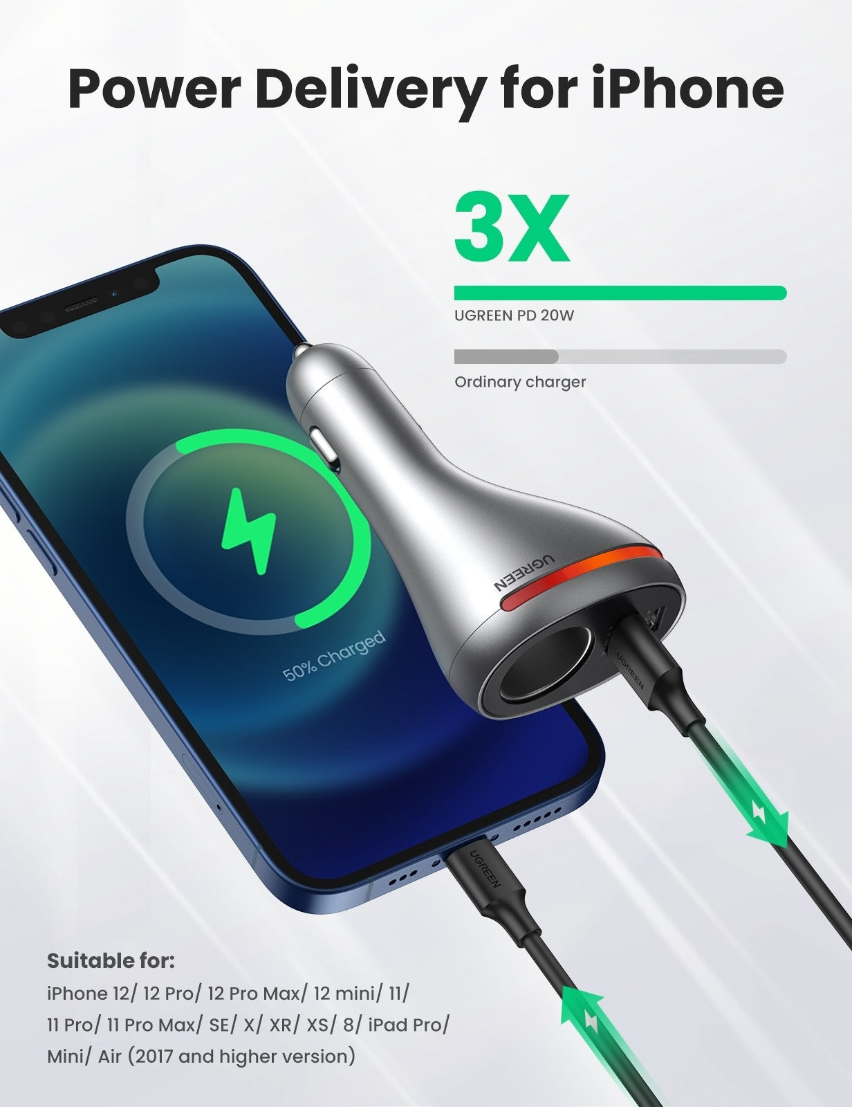UGREEN 60712 84W Dual Port Car Charger (Space Grey) 4