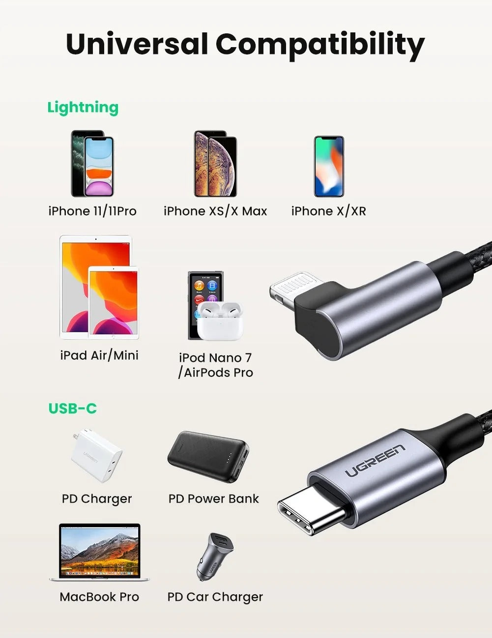 UGREEN 60765 90 Degree USB-C to iPhone 8-pin Cable 2M 4