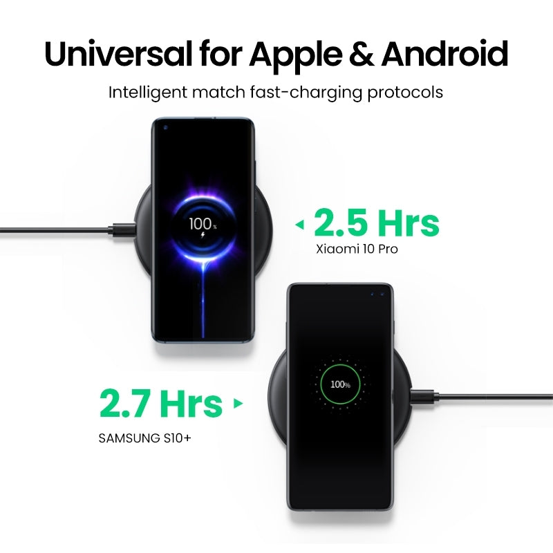 UGREEN 80537 Wireless Charger Pad 4