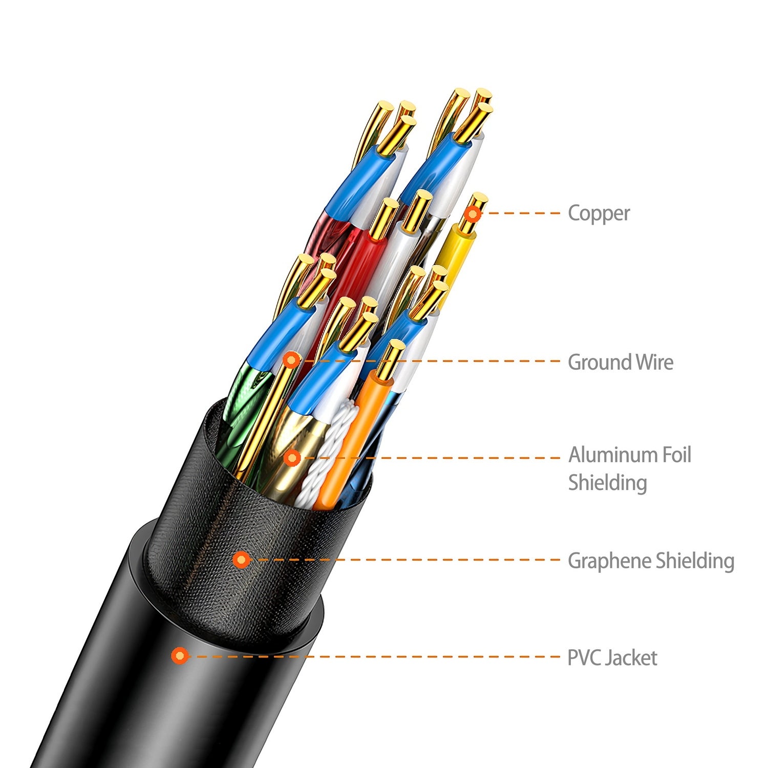 Simplecom CAH530 Ultra High Speed HDMI 2.1 Cable 48Gbps 8K@60Hz Slim Flexible 3M 4