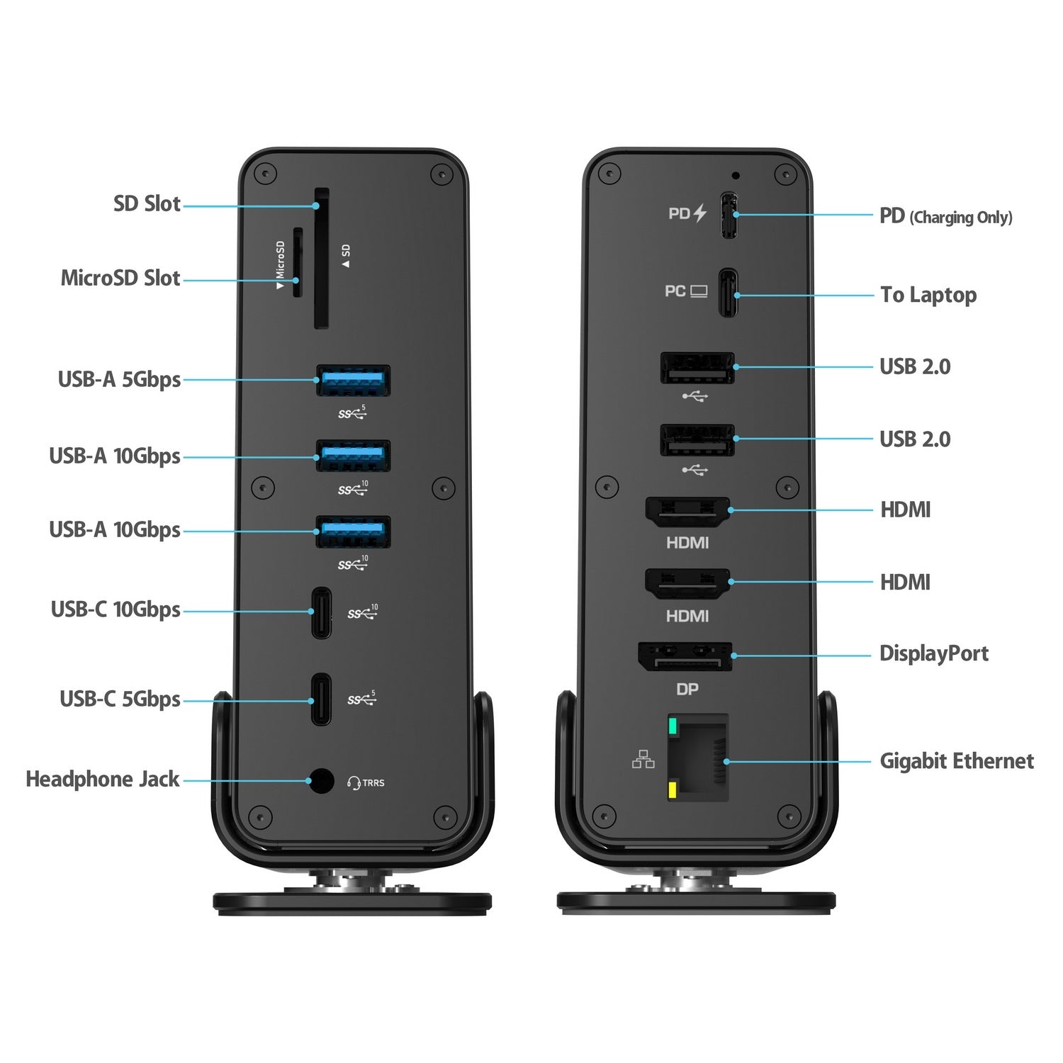 Simplecom CHT815 15-in-1 USB-C 4K Triple Display MST Docking Station with Dual HDMI DP 4