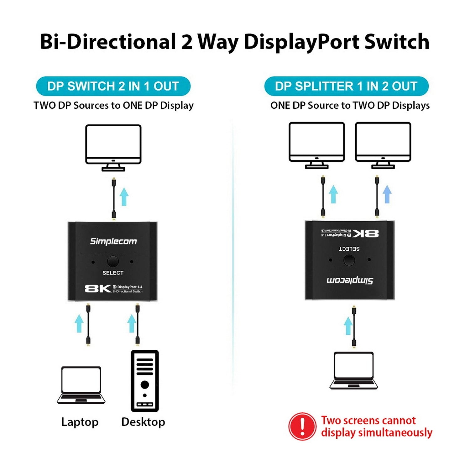 Simplecom CM202 Bi-Directional 2 Way DisplayPort Switch Selector DP 1.4 8K 3