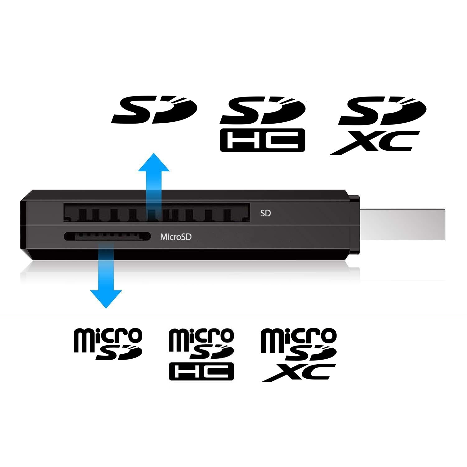 Simplecom CR301B 2 Slot SuperSpeed USB 3.0 Card Reader 3