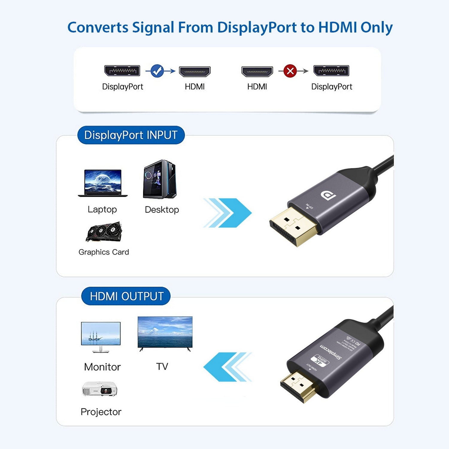 Simplecom DA211 Active DisplayPort to HDMI 2.0 Cable 2M 4K@60Hz 4