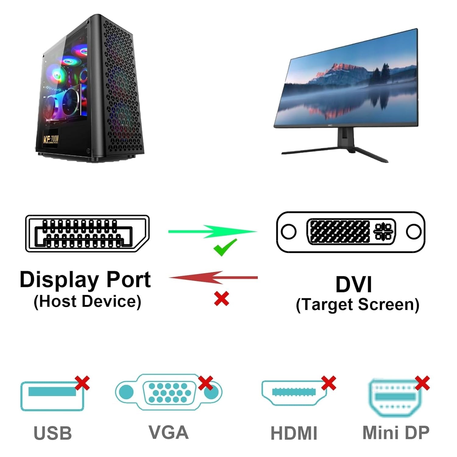 BENFEI DisplayPort to DVI 1.8m (6 Feet) Cable 4