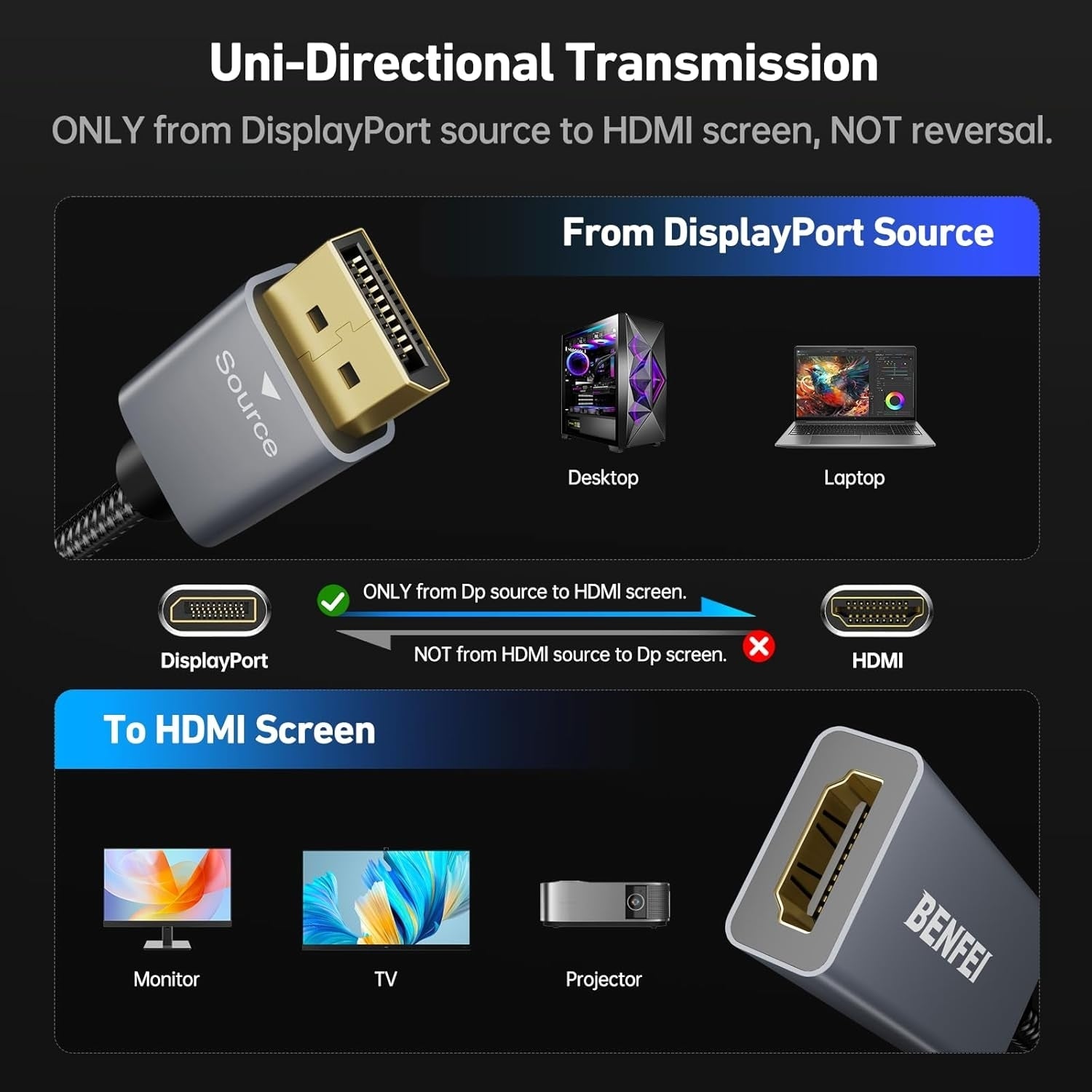 BENFEI 4K DisplayPort to HDMI Adapter, (2K 60Hz, 1080p 120Hz) Uni-Directional Display Port to HDMI Monitor Converter 5