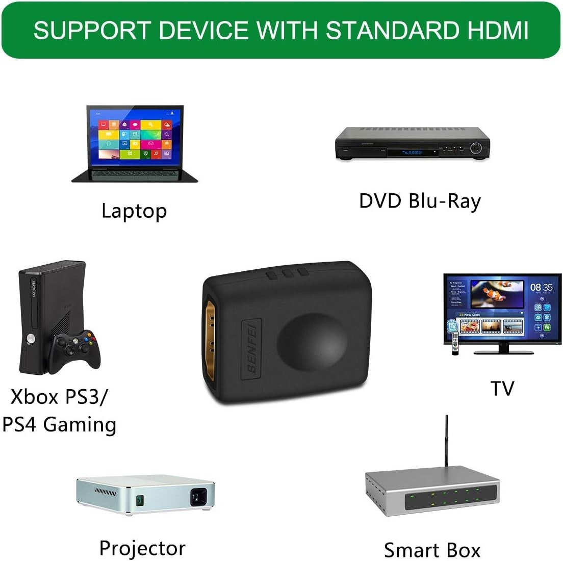 BENFEI 4K HDMI Coupler, HDMI Female to Female Adapter 4