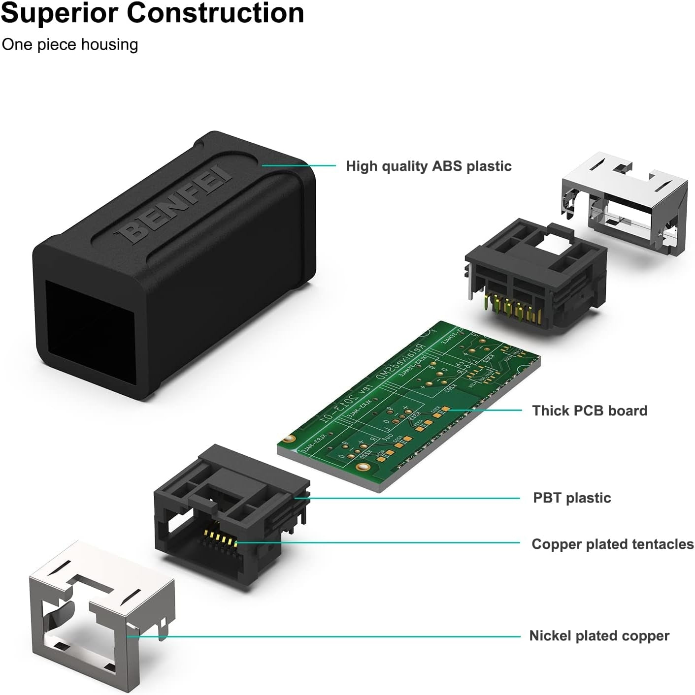 BENFEI RJ45 Inline Coupler, Cat7 Cat6 Cat5e Ethernet Coupler Female to Female 4