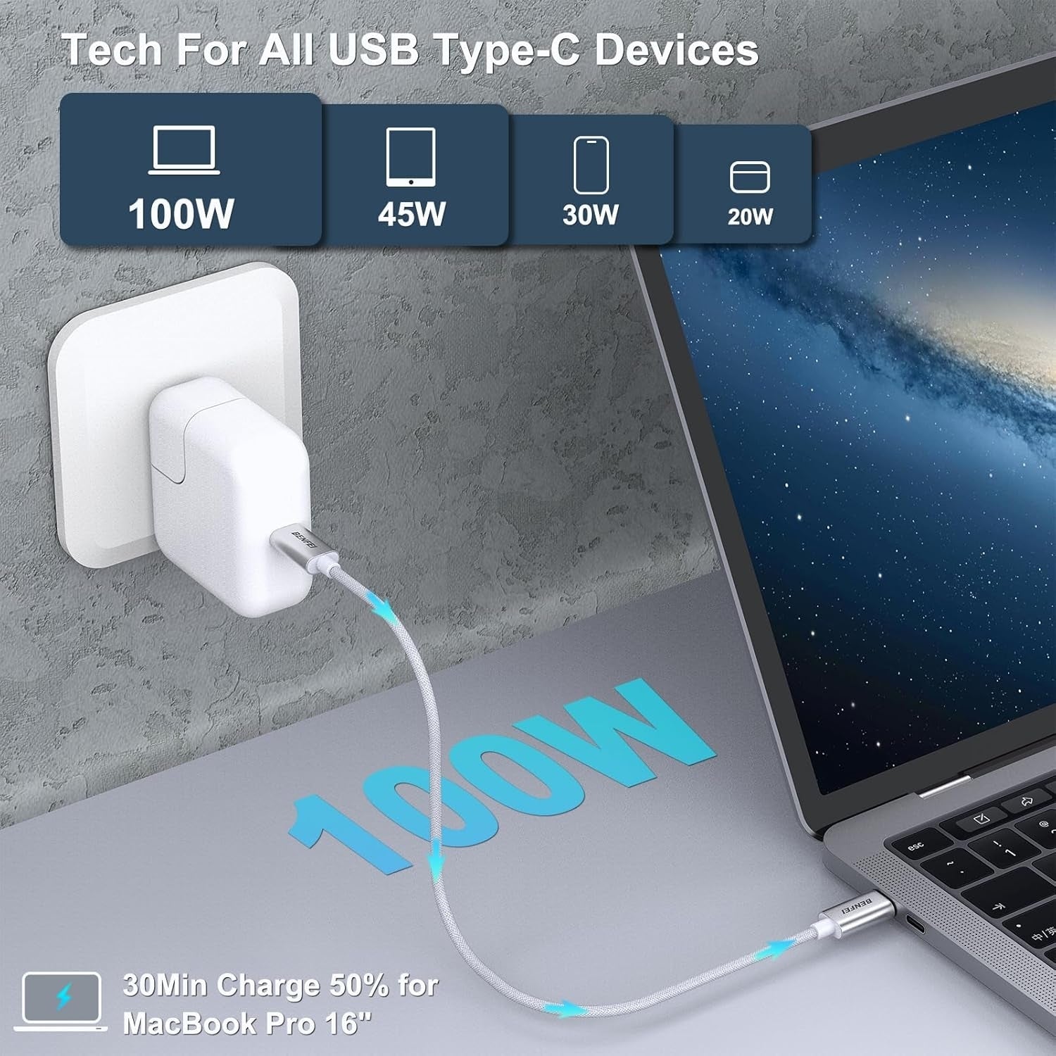 BENFEI 100W USB C to C Fast Charging Cable 1M 3