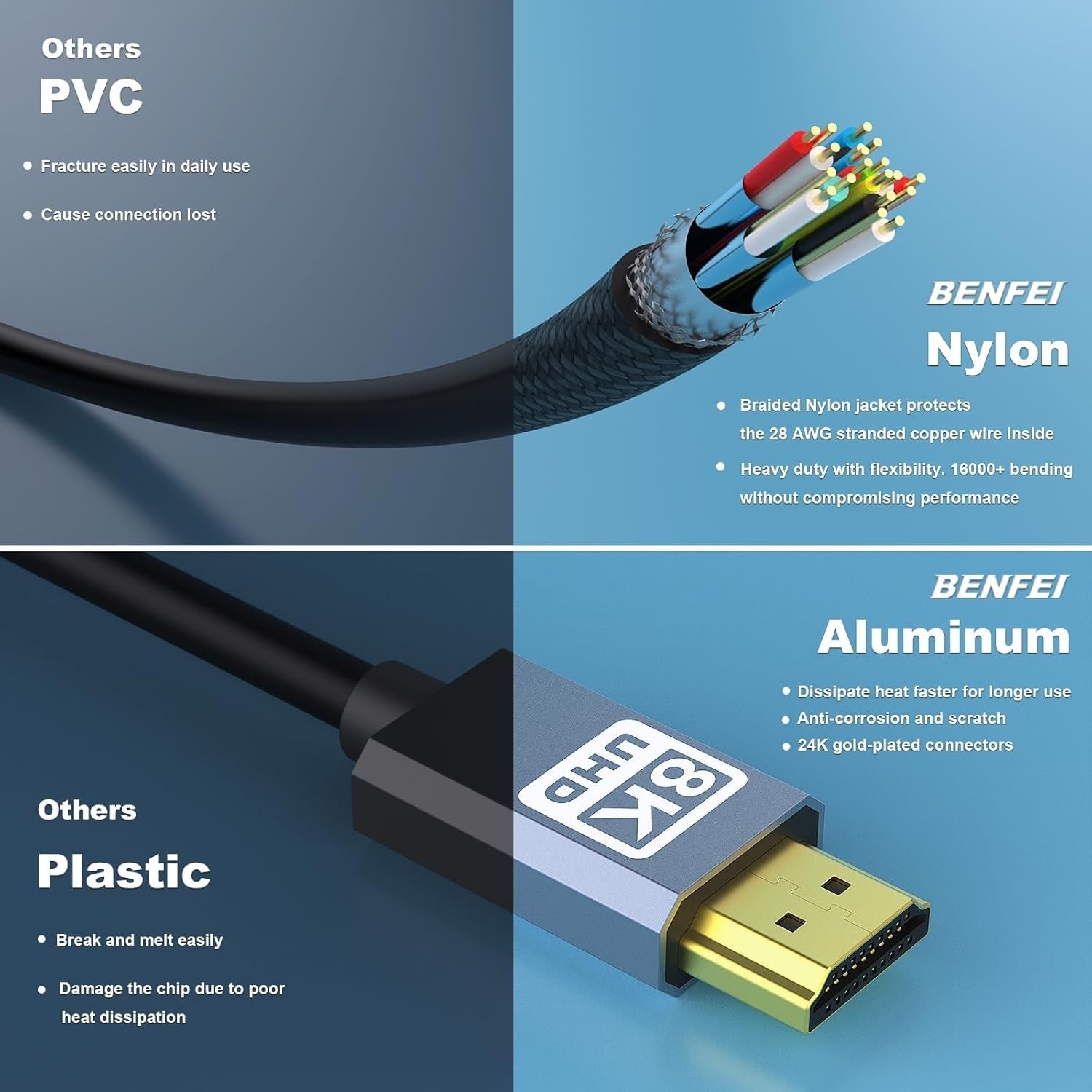 BENFEI 358GY-1M 8K V2.1 HDMI Male to HDMI Male Cable, Aluminum Shell Nylon Braided Certified Ultra High Speed 1M 5