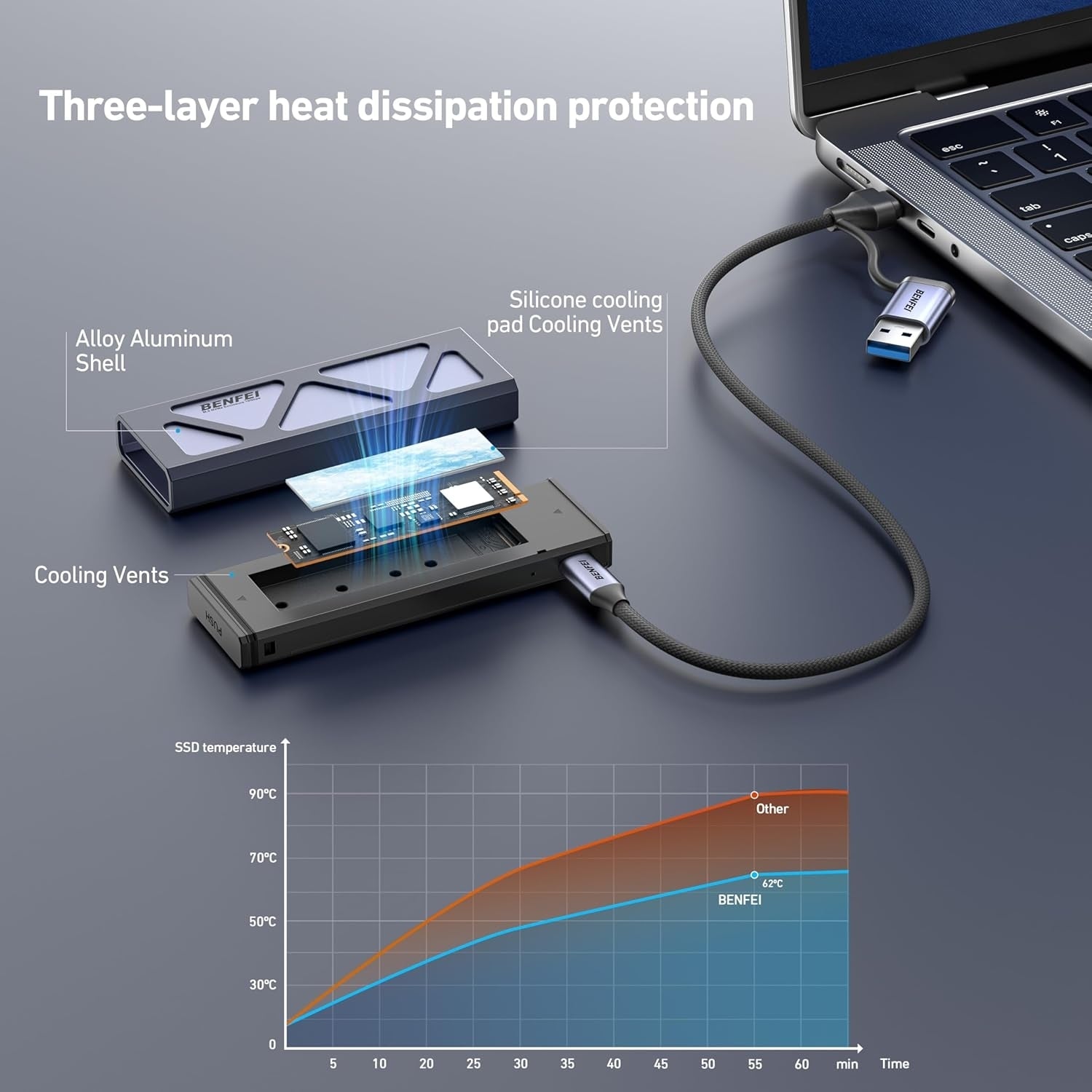 BENFEI M.2 SSD Enclosure USB3.2 Gen2 10 Gbps, Tool-Free for NVME B & M Keys with Size 2230/2242/2260/2280 SSDs 6