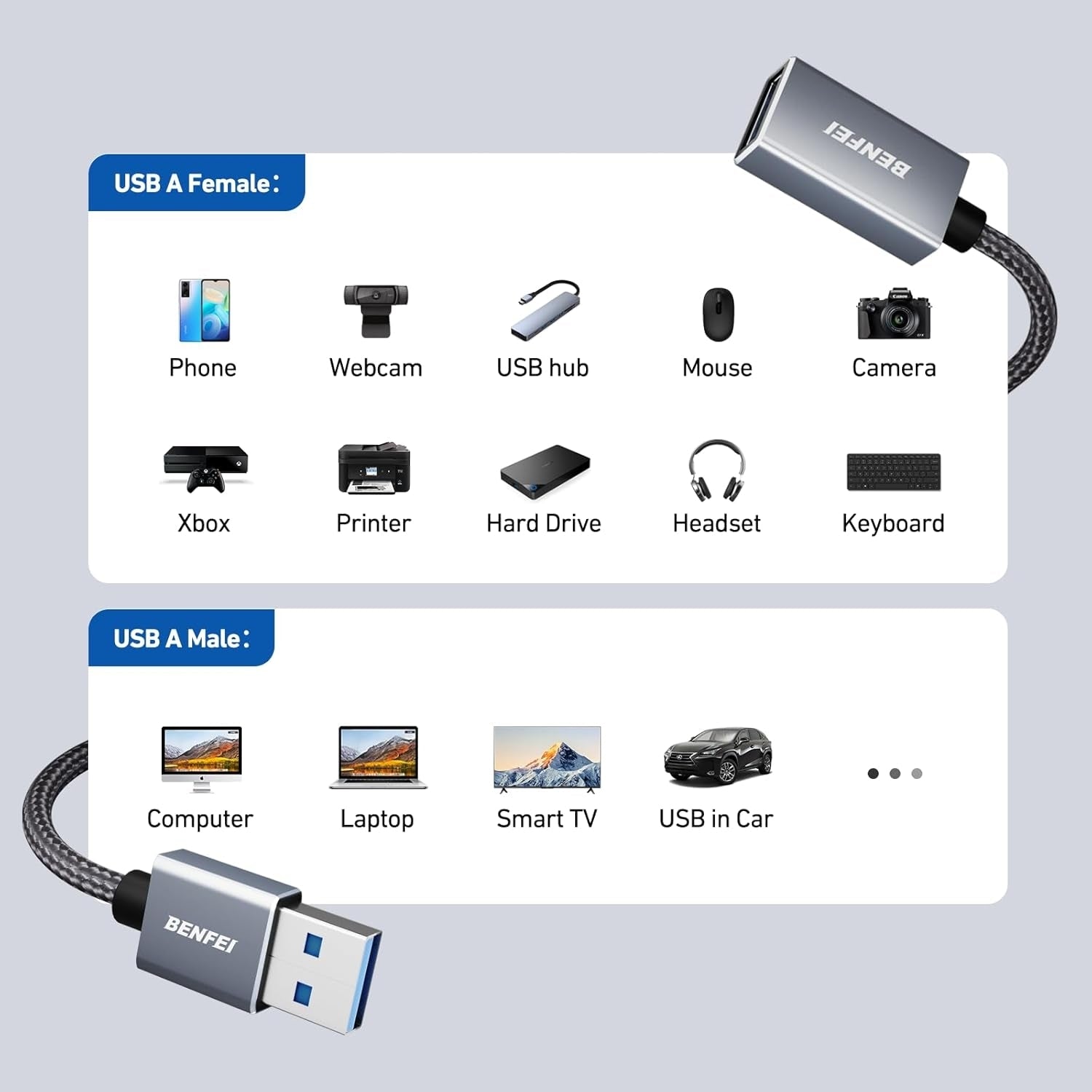 BENFEI USB3.0 AM to AF Extension Cable 5M 5