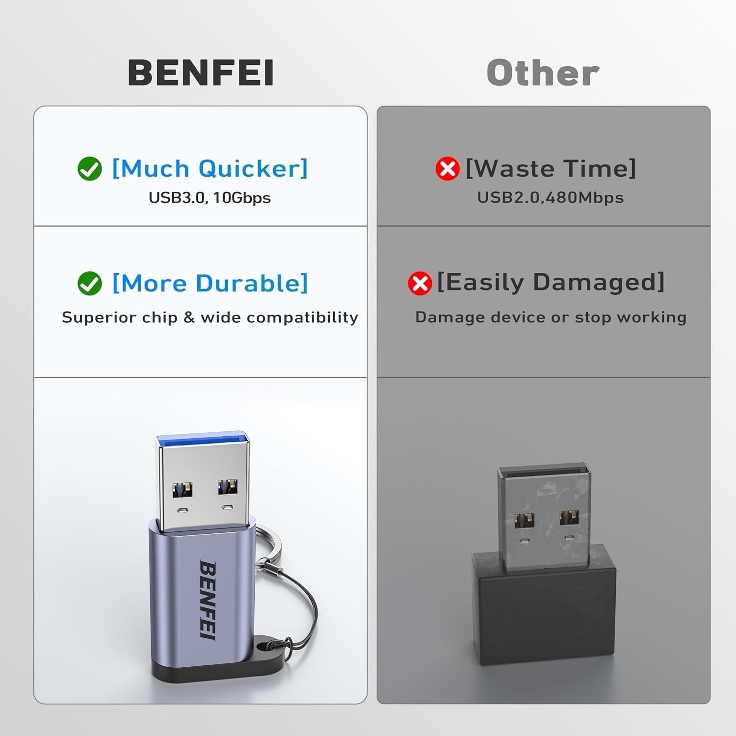BENFEI 407GY USB Type-A to USB-C Adapter Male to Female Supporting 5V 3A Charging and 10Gbps Data Transmit 7