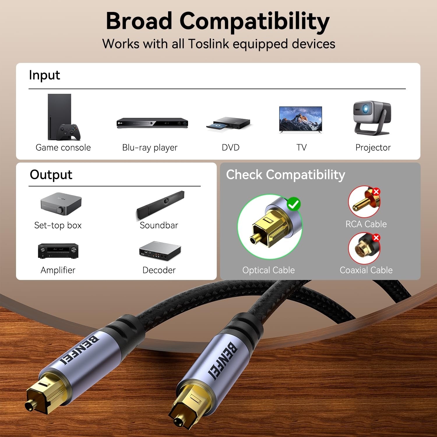 BENFEI 411GY Toslink Optical Audio cable 2M 3